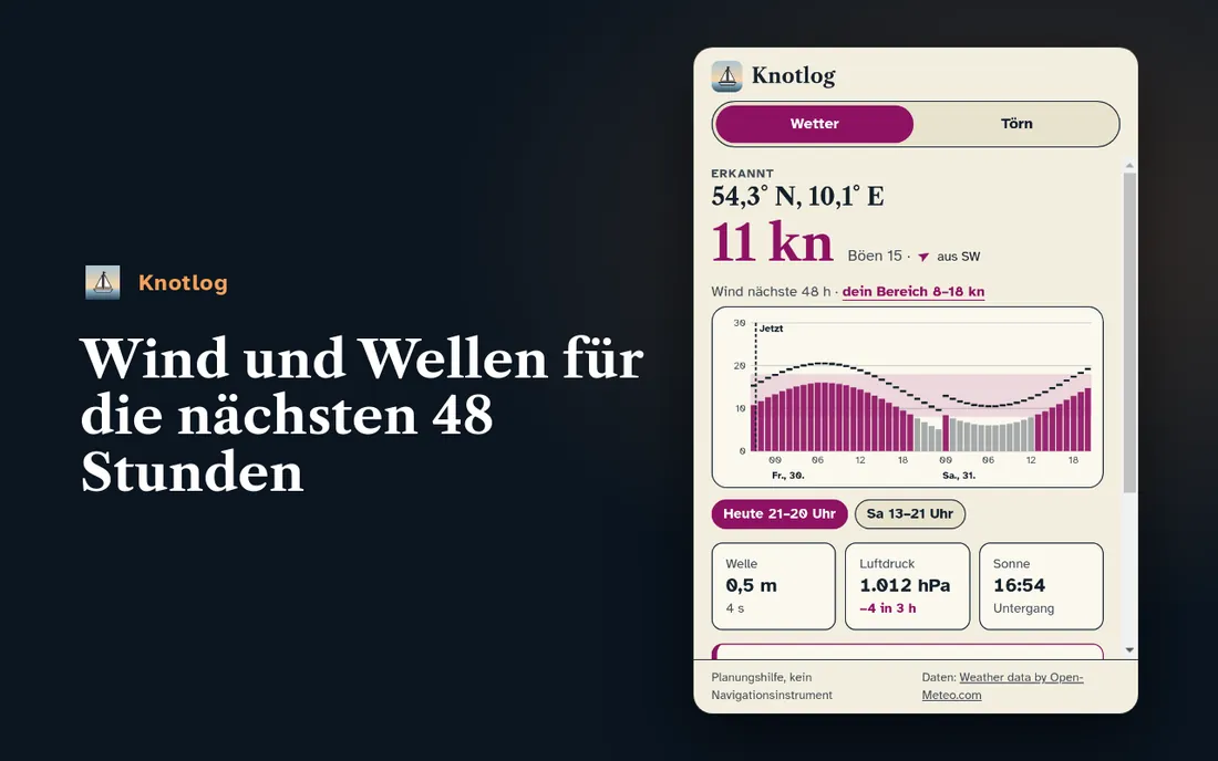 Seitenpanel der Erweiterung: 11 Knoten Wind aus Südwest, Böen 15, Balkendiagramm für die nächsten 48 Stunden, darunter Welle, Luftdruck und Sonnenuntergang.