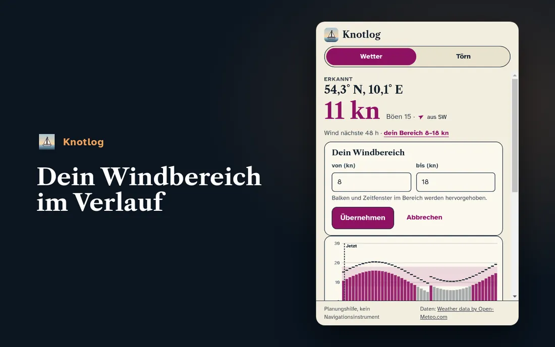 Seitenpanel mit dem Formular „Dein Windbereich“ von 8 bis 18 Knoten, darunter das Winddiagramm mit markiertem Bereich.