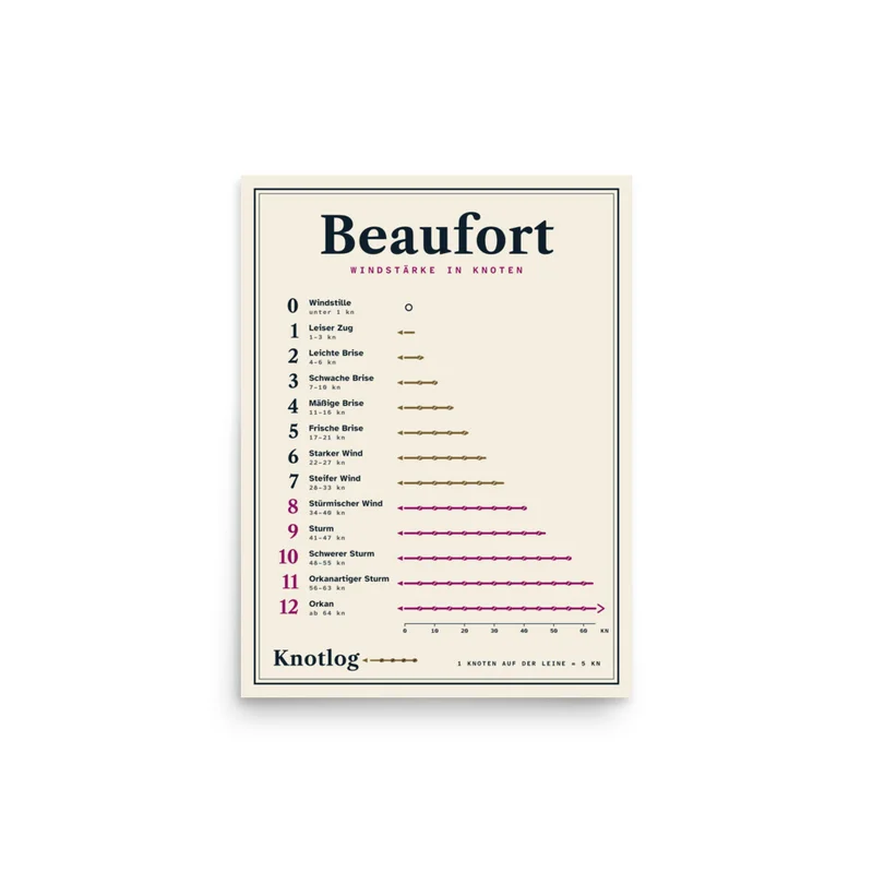 Beaufort Poster
